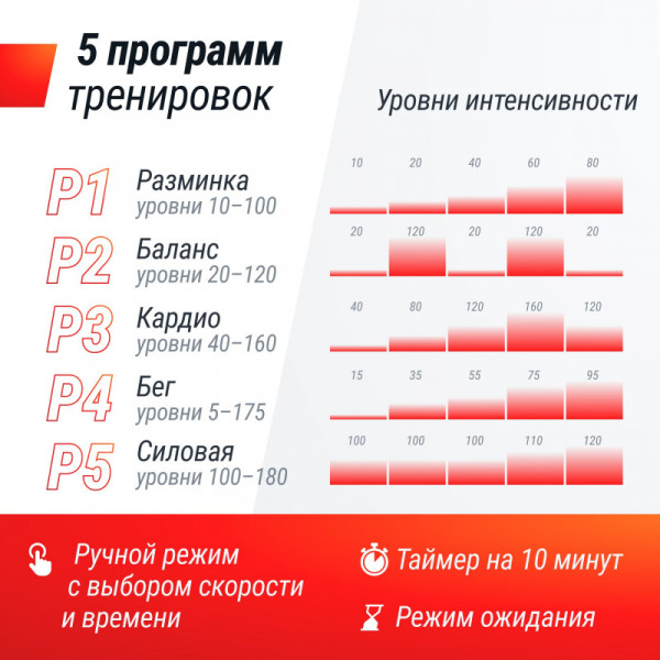 Виброплатформа UNIX Fit Edge 2D Grey